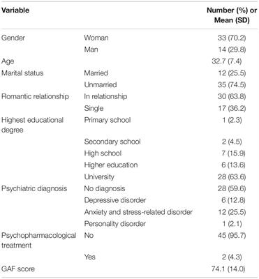 Personality Traits and Psychopathology Over the Course of Six Months of Outpatient Psychotherapy: A Prospective Observational Study
